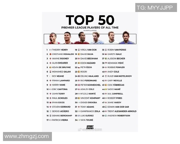 身高与足球天赋的完美结合盘点全球最受欢迎的足球明星排名